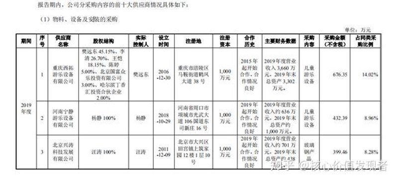 重庆供应商