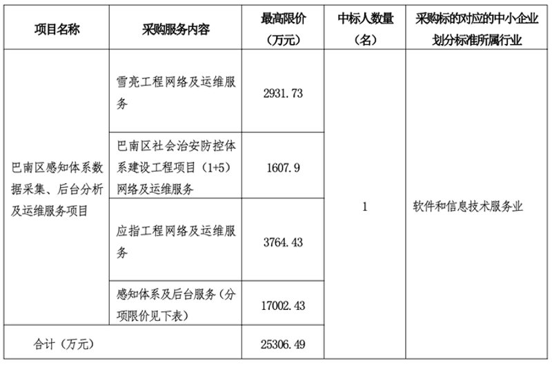 重庆批发：选择优质供应商的攻略